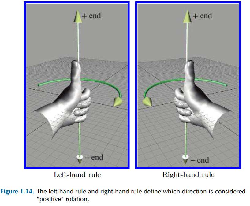 left_right_hand_rule.png