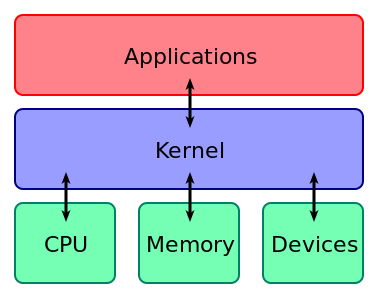 kernel_layout.svg.png