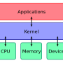 kernel_layout.svg.png