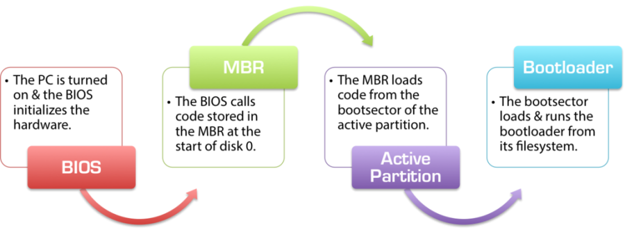 mbr-boot-sequence-1024x385.png