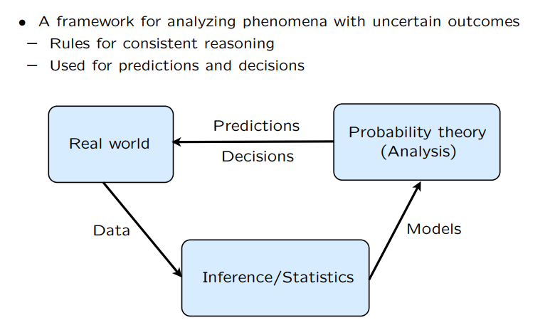 probability_theory.png