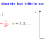 sp_discrete_but_infinite.png